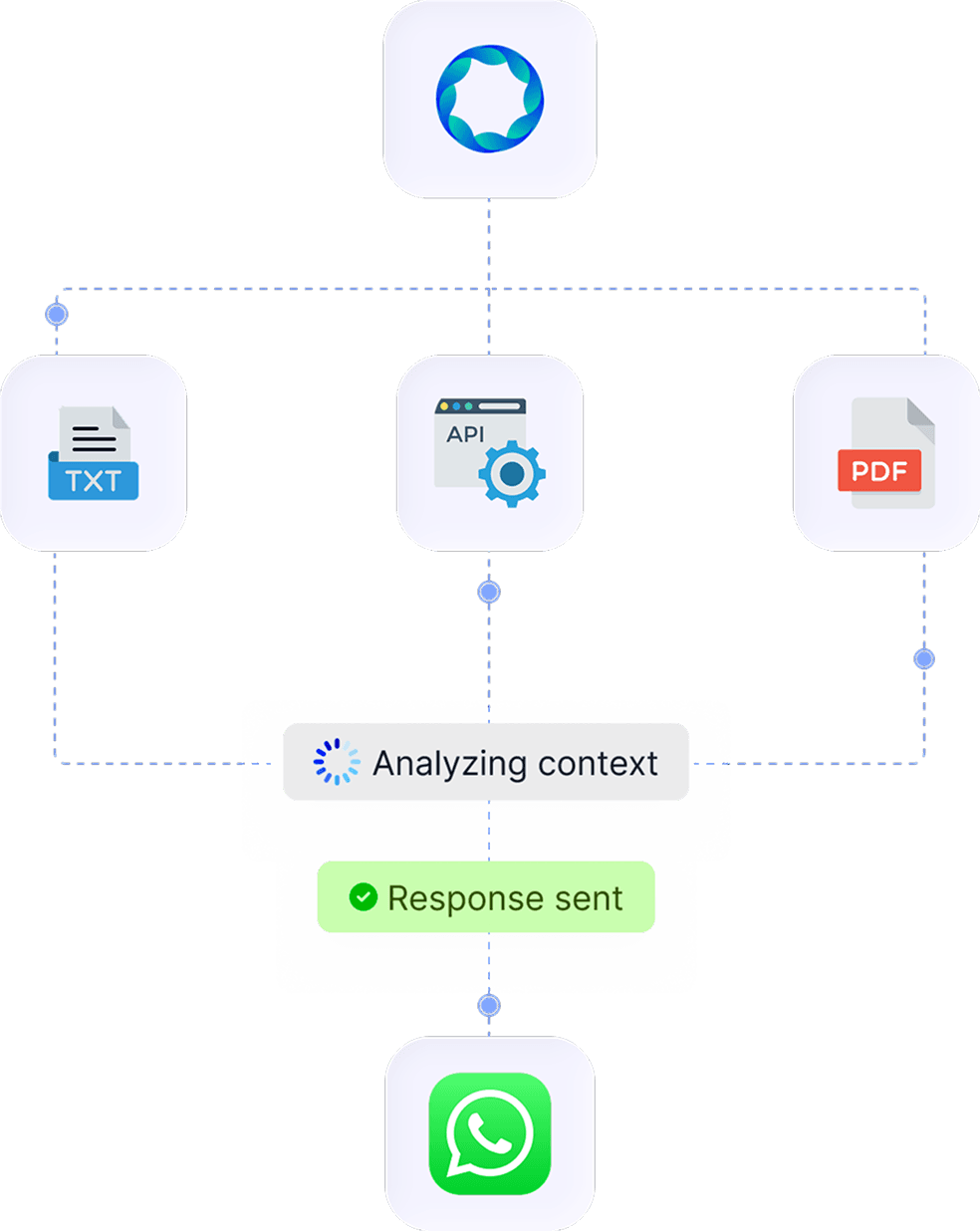 An Aurora agent looking up documents and an API to reply over WhatsApp