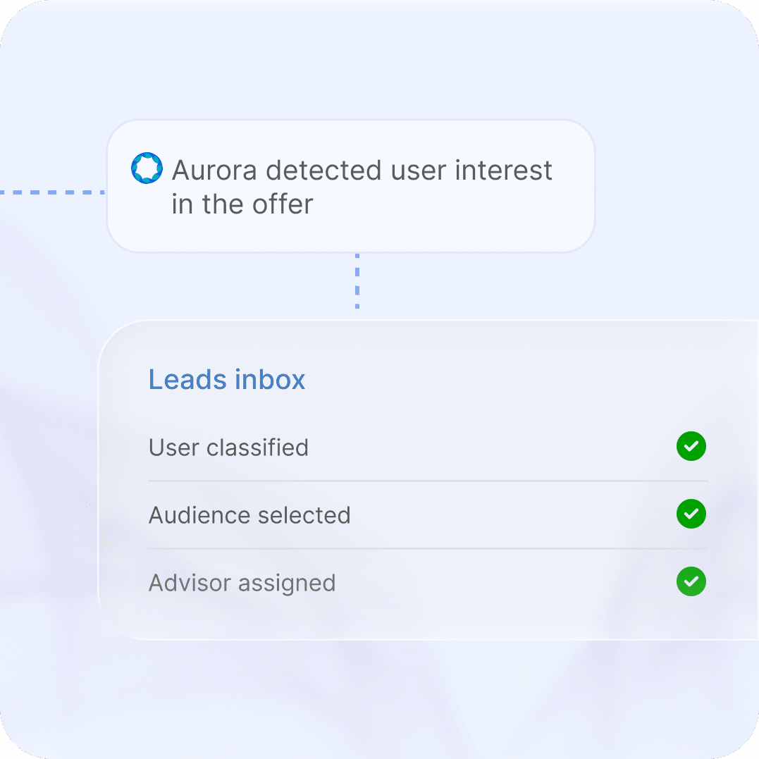 Aurora detects interest in the offer and logs the lead as classified, with an audience and an advisor assigned