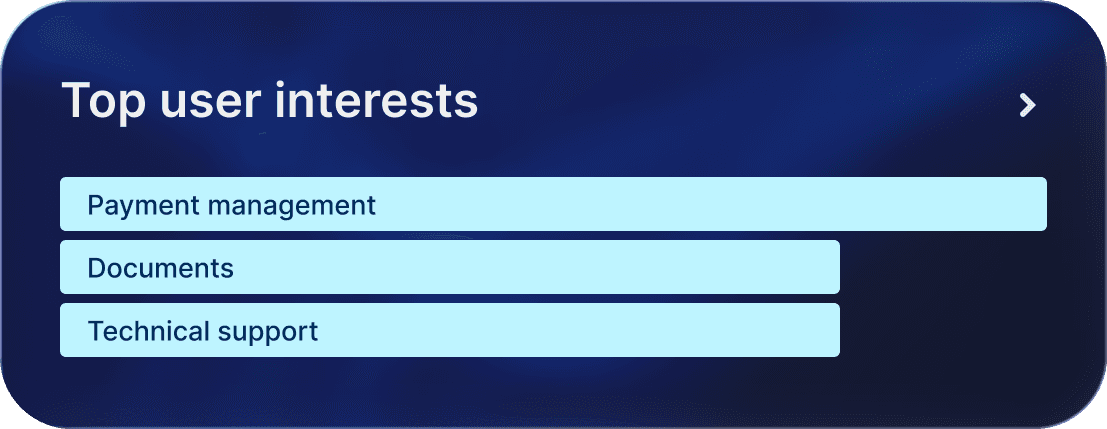 Top user interests: payment management, documents and technical support
